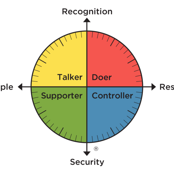 Behavior Styles Assessment | Integrity Solutions