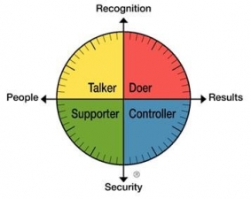 infographic for behavior styles